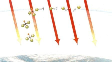 CFCs and Ozone Depletion